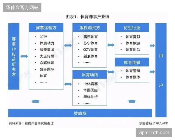 体育版权二级交易监管缺位已成为制约赛事转播商业化规模的顽疾